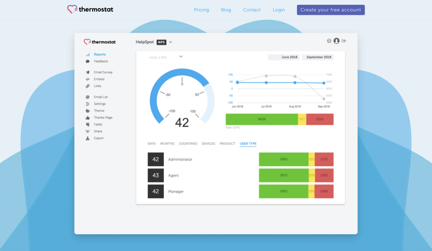Thermostat Net Promoter Scores and Customer Satisfaction Scores