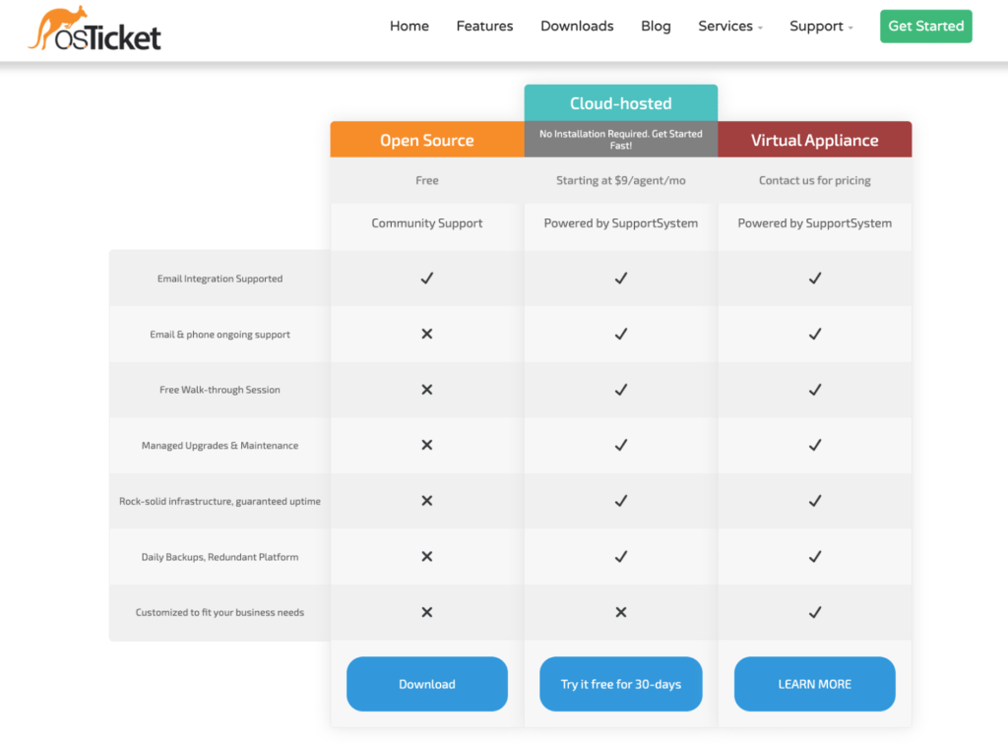 osTicket: Open Source vs Cloud Hosted vs Virtual Appliance