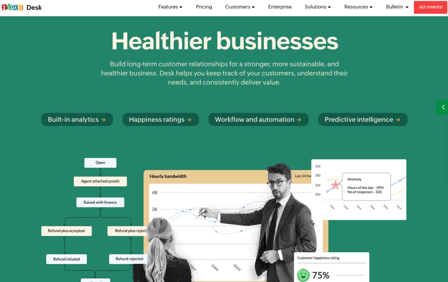 Zoho Desk: Healthier businesses