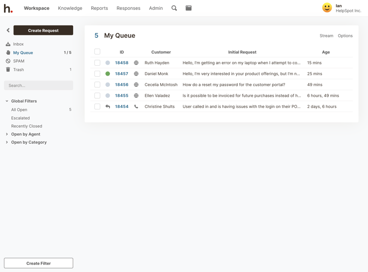 Example of Email Management