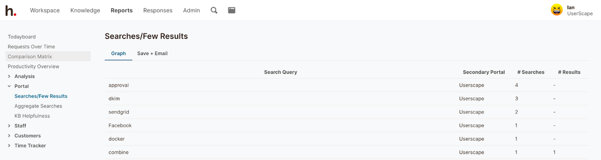 Searches and results.