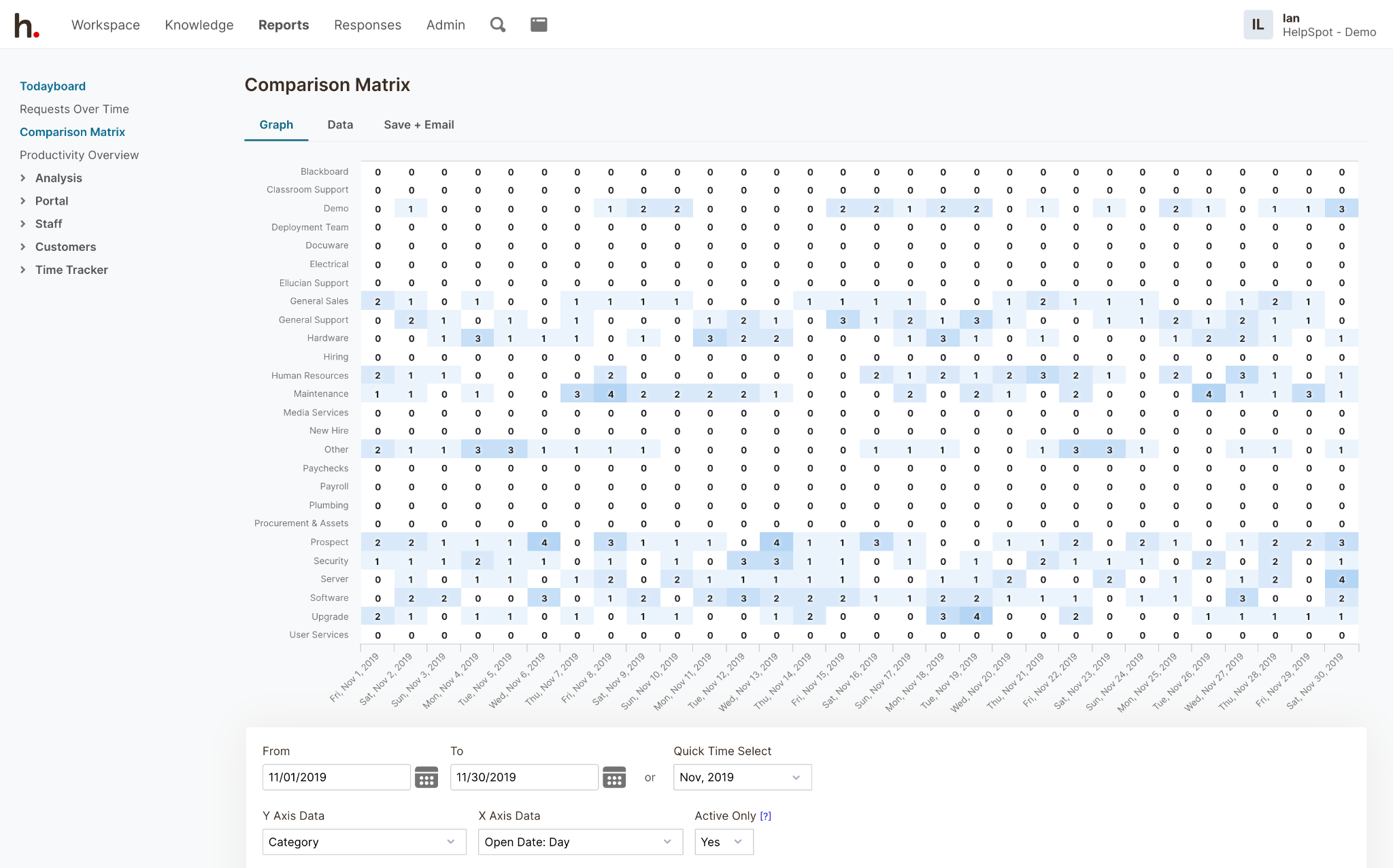 HelpSpot's Comparison Matrix