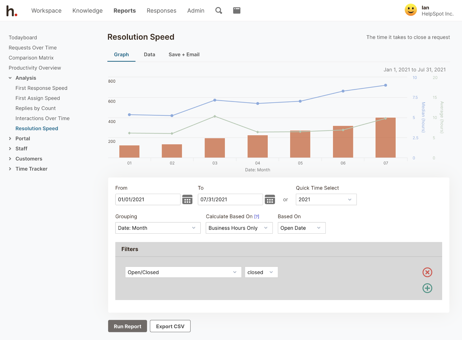 Resolution Speed Graph and Data