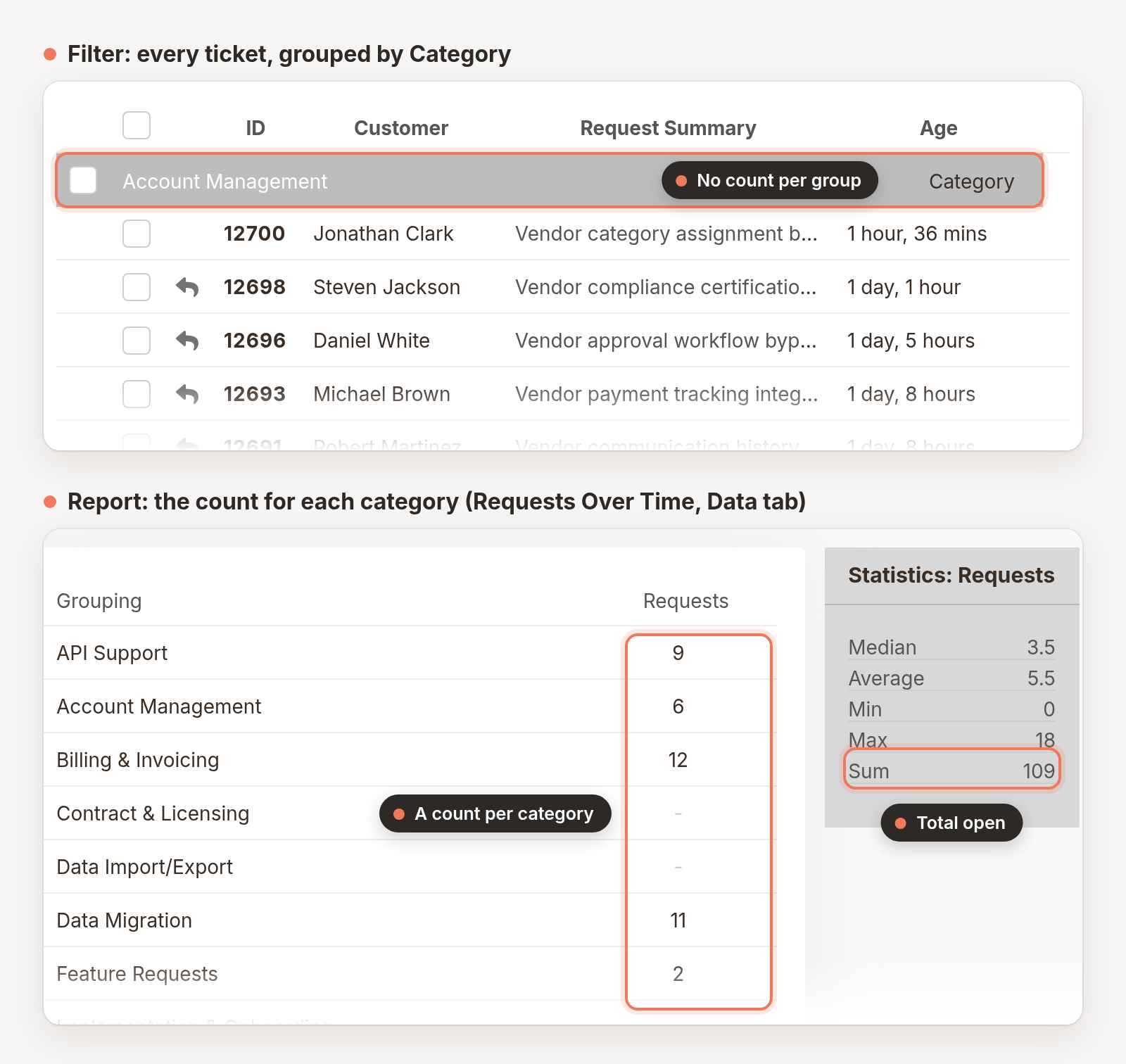Top: a filter grouped by category, with no count per group. Bottom: the Requests Over Time Data tab, showing a count for each category and the total open