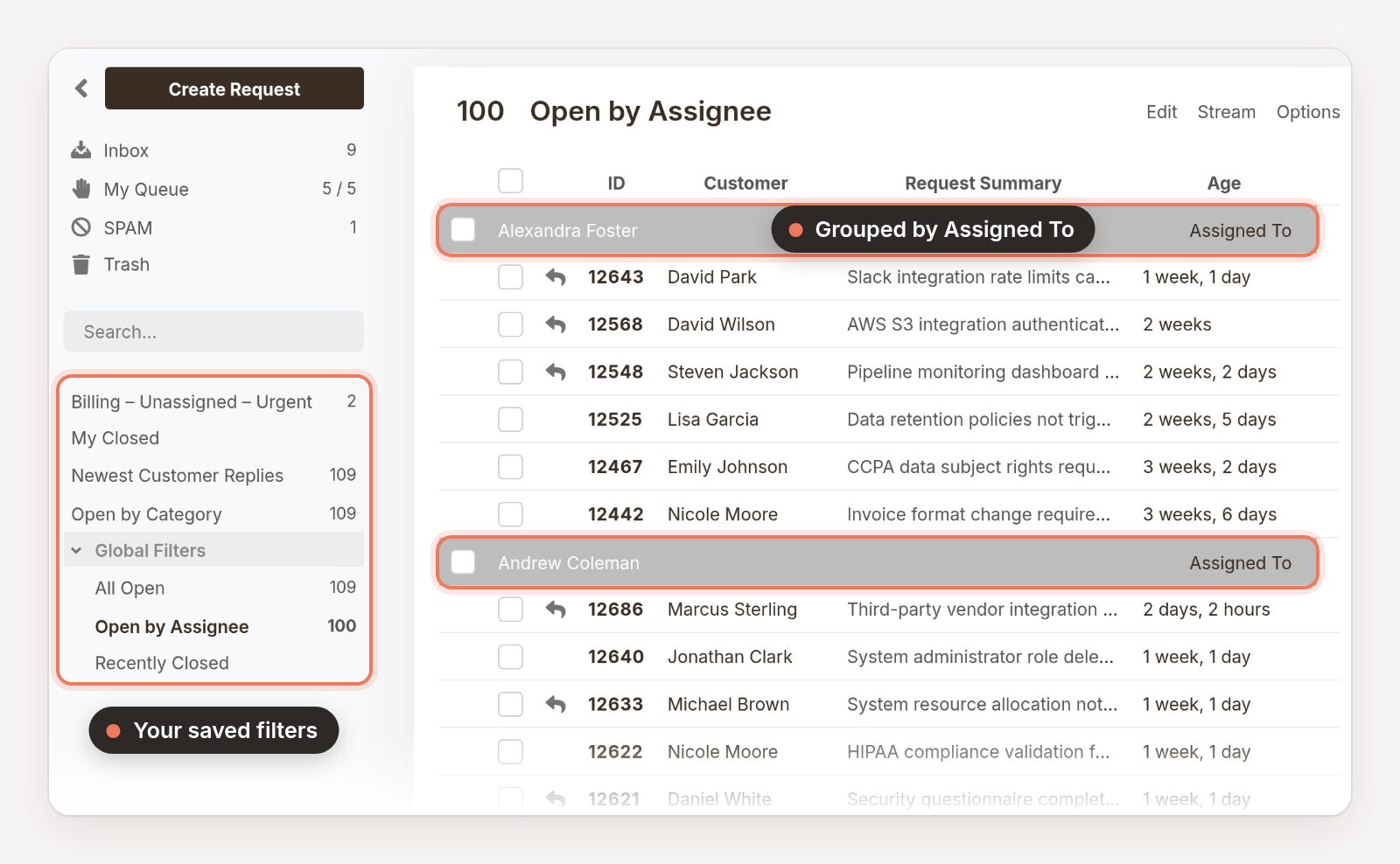 An Open by Assignee filter in the workspace, with requests grouped under each staff member's name and saved filters listed in the left navigation