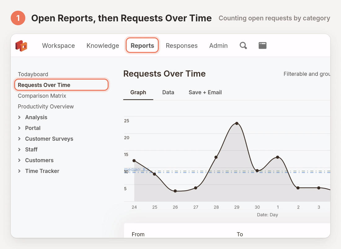 An animated walkthrough of counting open requests by category in the Requests Over Time report