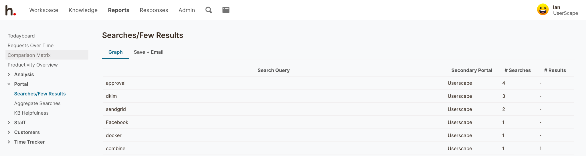 HelpSpot Searches/Few Results