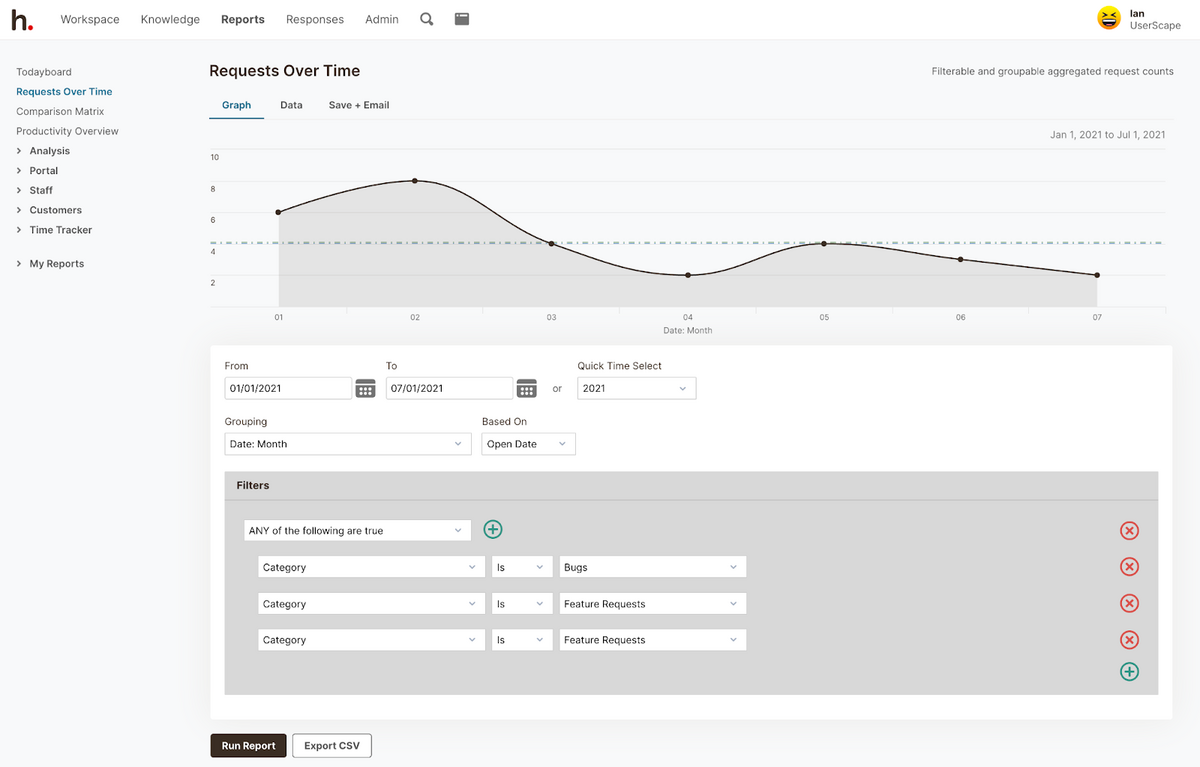 Requests over time with filters. 