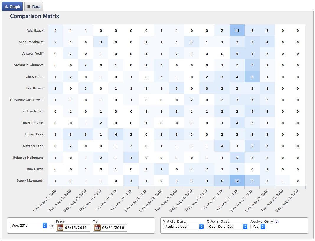 Comparison matrix example. 
