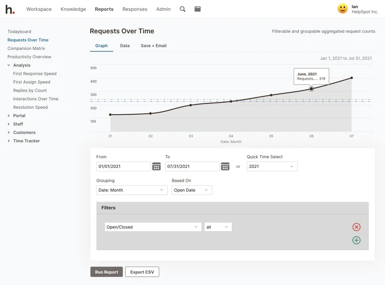 Requests Over Time Analytics