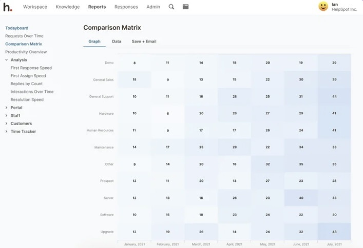 Comparison matrix example. 